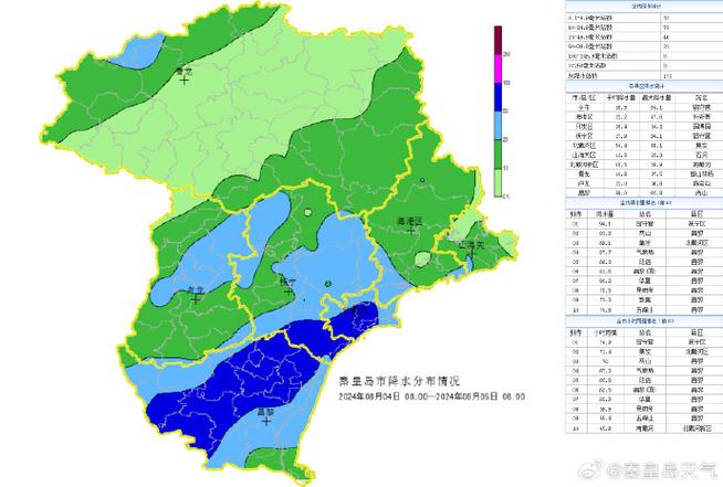 秦皇岛今天天气预报(秦皇岛今天天气预报24小时)-第5张图片-文史 秦皇岛今天天气预报(秦皇岛今天天气预报24小时)-第5张图片-文史