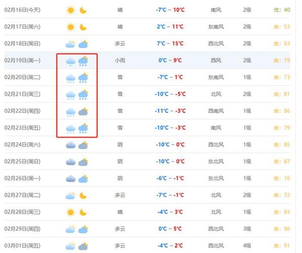 晋州天气预报7天,晋州天气预报7天气预报-第5张图片-文史 晋州天气预报7天,晋州天气预报7天气预报-第5张图片-文史