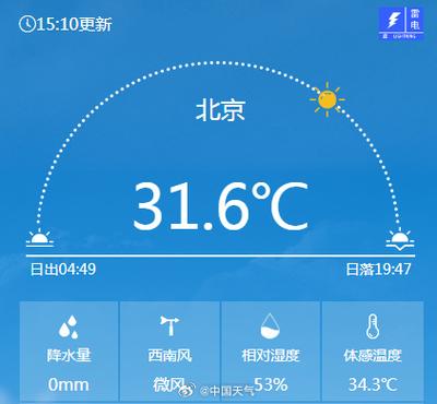 北京今天天气多少度,北京市今天天气多少度-第4张图片-文史 北京今天天气多少度,北京市今天天气多少度-第4张图片-文史