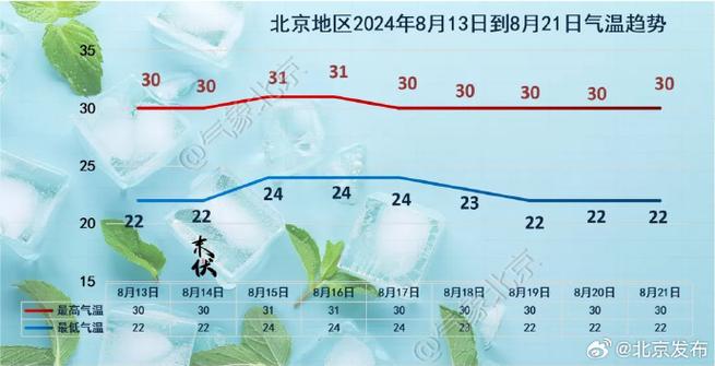北京今天天气多少度,北京市今天天气多少度-第7张图片-文史 北京今天天气多少度,北京市今天天气多少度-第7张图片-文史