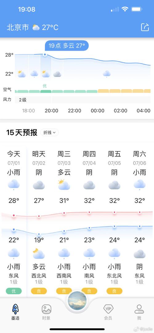 北京今天天气多少度,北京市今天天气多少度-第8张图片-文史 北京今天天气多少度,北京市今天天气多少度-第8张图片-文史