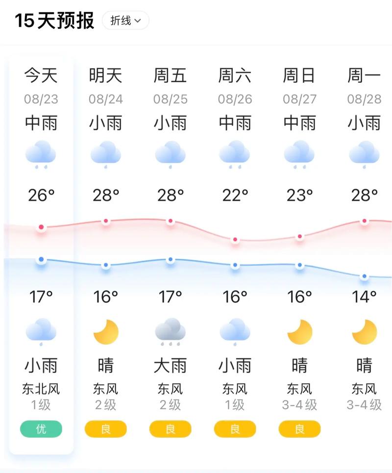 娄烦天气预报30天,娄烦天气预报30天查询结果-第1张图片-文史 娄烦天气预报30天,娄烦天气预报30天查询结果-第1张图片-文史