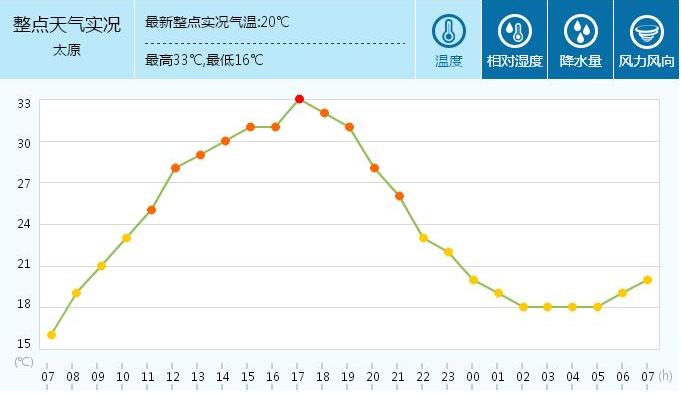 娄烦天气预报30天,娄烦天气预报30天查询结果-第3张图片-文史 娄烦天气预报30天,娄烦天气预报30天查询结果-第3张图片-文史