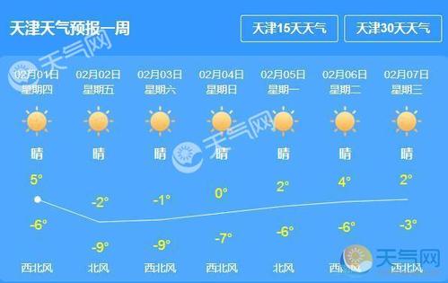 天津天气预报一周1,天津天气预报一周15天查询结果河北省-第4张图片-文史 天津天气预报一周1,天津天气预报一周15天查询结果河北省-第4张图片-文史