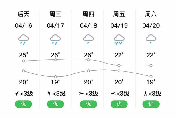 湖南醴陵天气预报(湖南醴陵天气预报7天预报)-第3张图片-文史 湖南醴陵天气预报(湖南醴陵天气预报7天预报)-第3张图片-文史