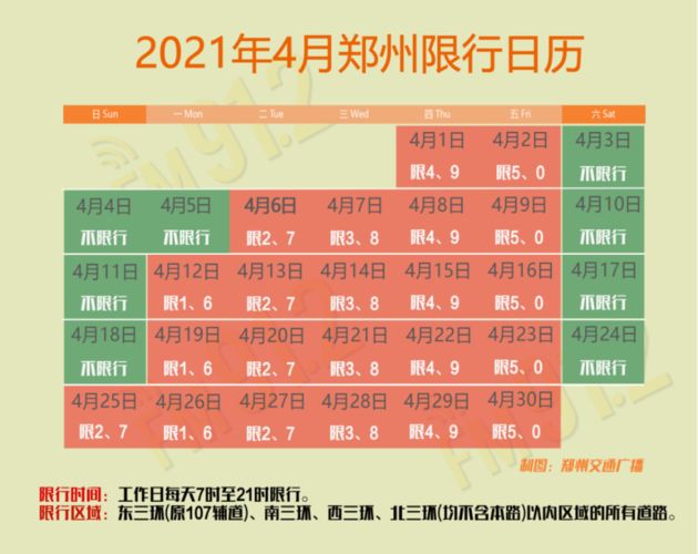 郑州限号时间早上到晚上几点(郑州限号早上几点晚上几点)-第3张图片-文史 郑州限号时间早上到晚上几点(郑州限号早上几点晚上几点)-第3张图片-文史