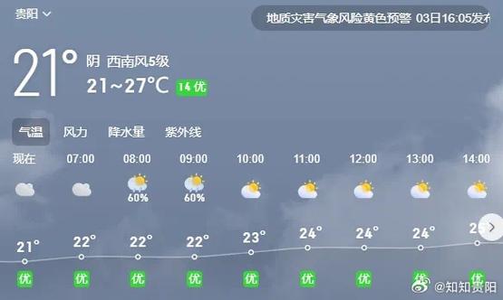 正安天气预报一周(正安天气预报一周天气)-第4张图片-文史 正安天气预报一周(正安天气预报一周天气)-第4张图片-文史