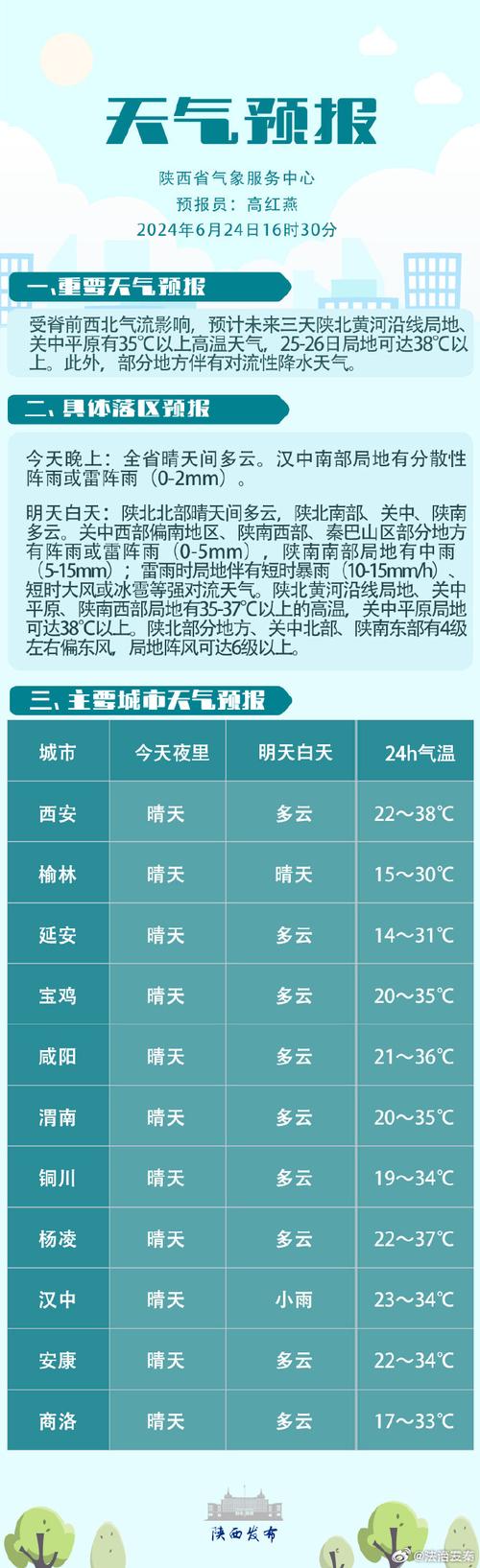 正安天气预报一周(正安天气预报一周天气)-第5张图片-文史 正安天气预报一周(正安天气预报一周天气)-第5张图片-文史