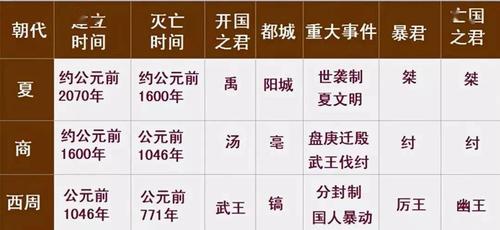 包含揭东周的都城洛邑的词条-第4张图片-文史 包含揭东周的都城洛邑的词条-第4张图片-文史