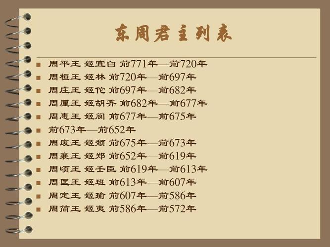 包含揭东周的都城洛邑的词条-第6张图片-文史 包含揭东周的都城洛邑的词条-第6张图片-文史