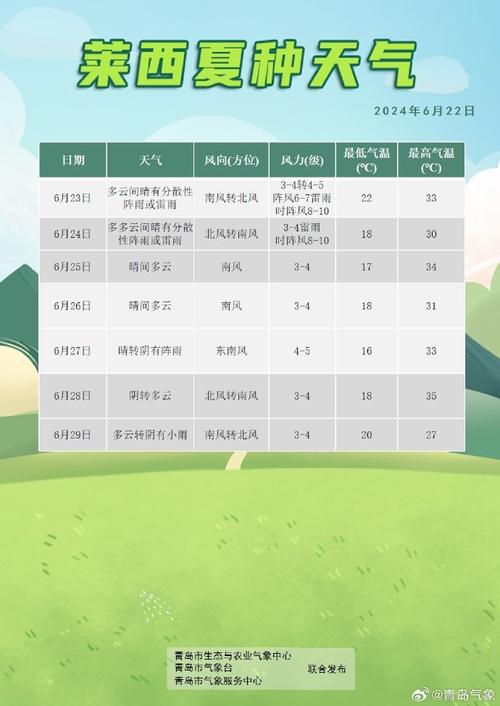 青岛市天气预报网站,青岛市天气预报网站官方网站-第2张图片-文史 青岛市天气预报网站,青岛市天气预报网站官方网站-第2张图片-文史