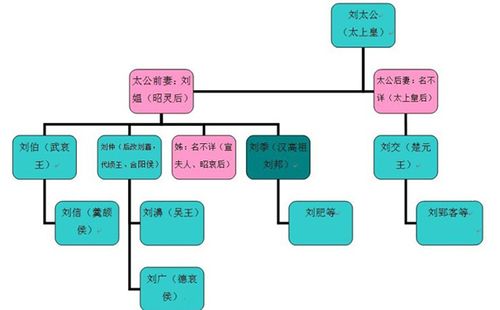 西汉开国皇帝刘邦有几个儿子,刘邦多少个儿子?