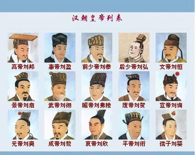 西汉开国皇帝刘邦有几个儿子,刘邦多少个儿子?-第2张图片-文史 西汉开国皇帝刘邦有几个儿子,刘邦多少个儿子?-第2张图片-文史