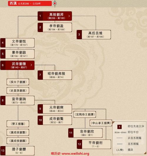 西汉开国皇帝刘邦有几个儿子,刘邦多少个儿子?-第5张图片-文史 西汉开国皇帝刘邦有几个儿子,刘邦多少个儿子?-第5张图片-文史