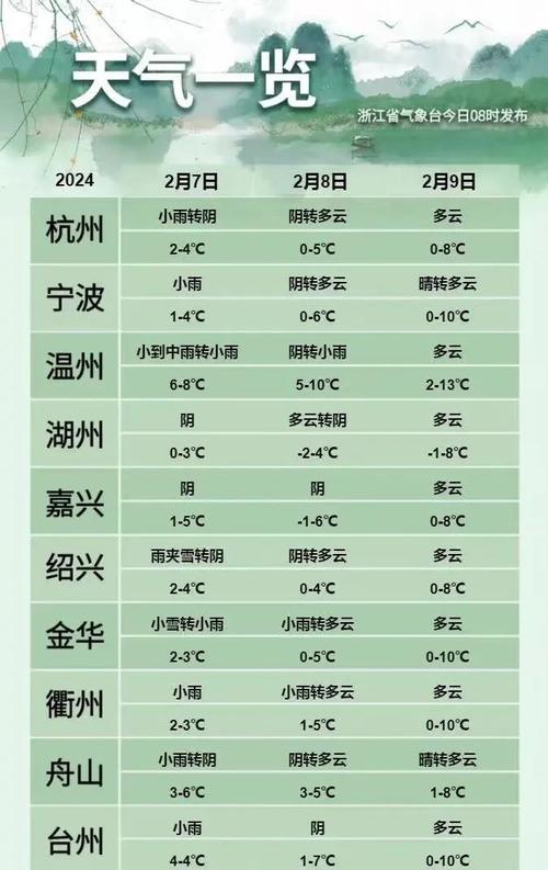 丽水庆元天气预报,丽水庆元天气预报15天查询-第1张图片-文史 丽水庆元天气预报,丽水庆元天气预报15天查询-第1张图片-文史