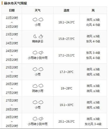 丽水庆元天气预报,丽水庆元天气预报15天查询-第2张图片-文史 丽水庆元天气预报,丽水庆元天气预报15天查询-第2张图片-文史