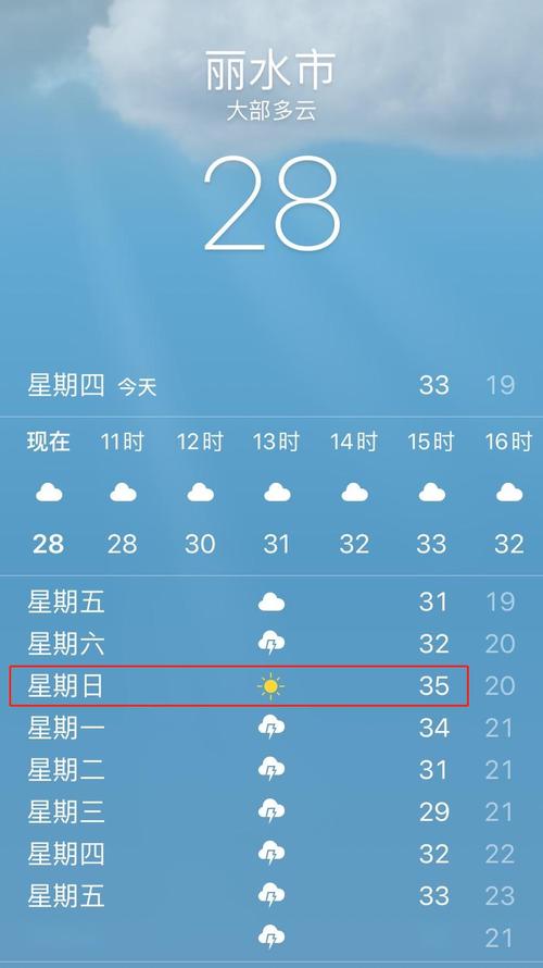 丽水庆元天气预报,丽水庆元天气预报15天查询-第3张图片-文史 丽水庆元天气预报,丽水庆元天气预报15天查询-第3张图片-文史