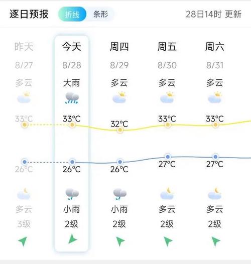 顺昌天气预报查询,顺昌天气预报查询今天-第3张图片-文史 顺昌天气预报查询,顺昌天气预报查询今天-第3张图片-文史