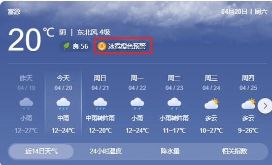 盐源县一周天气预报,盐源县城天气预报-第2张图片-文史 盐源县一周天气预报,盐源县城天气预报-第2张图片-文史
