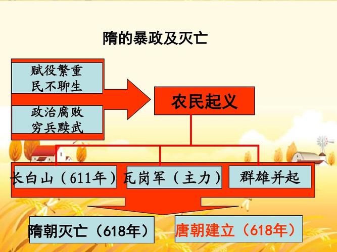 西汉灭亡的时间是什么(西汉灭亡的时间是什么意思)-第4张图片-文史 西汉灭亡的时间是什么(西汉灭亡的时间是什么意思)-第4张图片-文史
