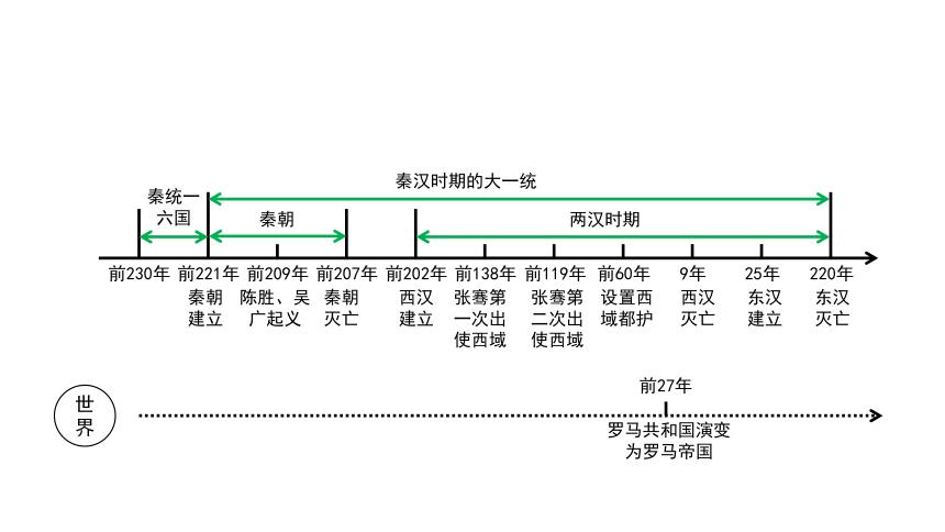西汉灭亡的时间是什么(西汉灭亡的时间是什么意思)-第5张图片-文史 西汉灭亡的时间是什么(西汉灭亡的时间是什么意思)-第5张图片-文史