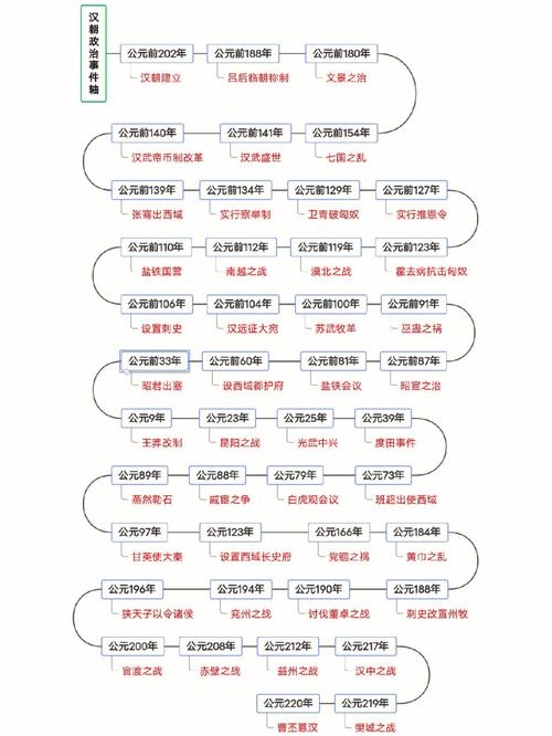 西汉灭亡的时间是什么(西汉灭亡的时间是什么意思)-第7张图片-文史 西汉灭亡的时间是什么(西汉灭亡的时间是什么意思)-第7张图片-文史