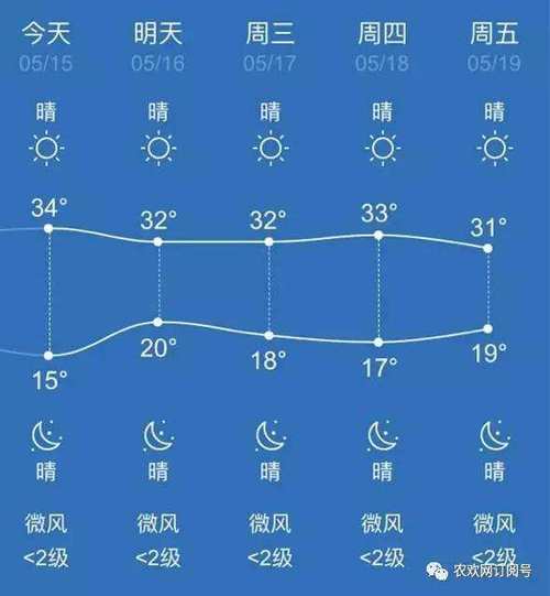 浙江省苍南天气预报,浙江苍南天气预报1天-第1张图片-文史 浙江省苍南天气预报,浙江苍南天气预报1天-第1张图片-文史