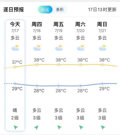 浙江省苍南天气预报,浙江苍南天气预报1天-第4张图片-文史 浙江省苍南天气预报,浙江苍南天气预报1天-第4张图片-文史