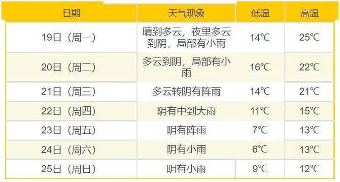 浙江省苍南天气预报,浙江苍南天气预报1天-第7张图片-文史 浙江省苍南天气预报,浙江苍南天气预报1天-第7张图片-文史