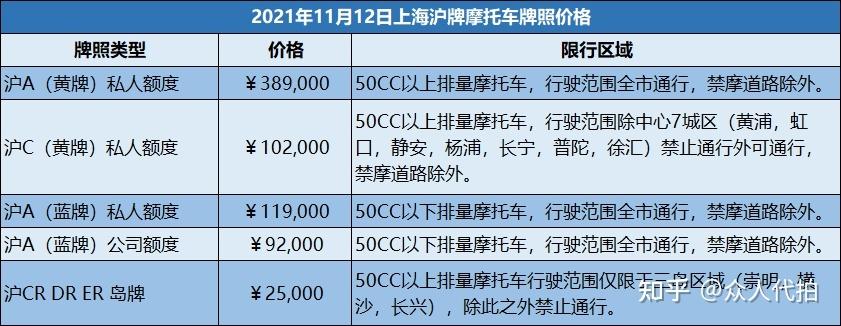 上海摩托车,上海摩托车蓝牌上牌要求-第2张图片-文史 上海摩托车,上海摩托车蓝牌上牌要求-第2张图片-文史