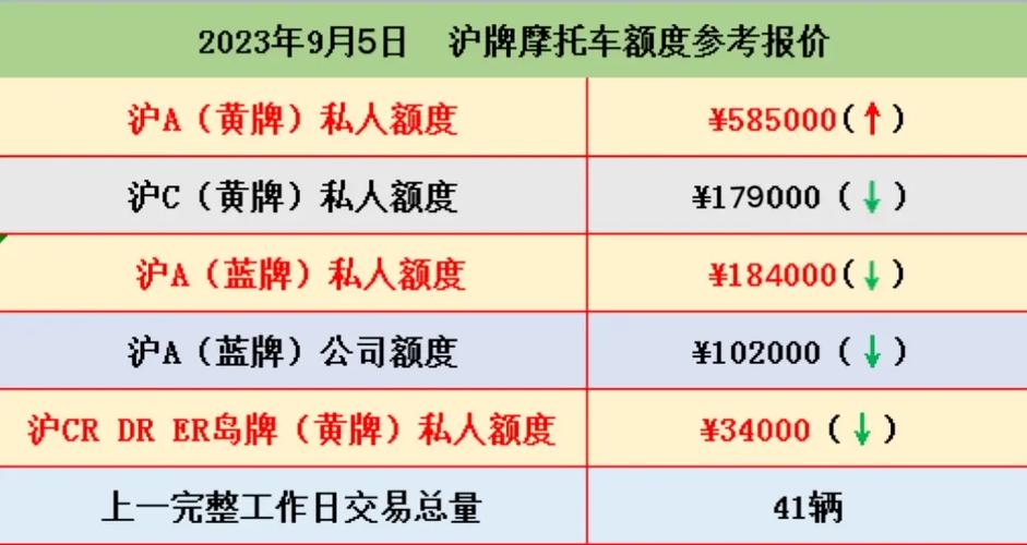 上海摩托车,上海摩托车蓝牌上牌要求-第5张图片-文史 上海摩托车,上海摩托车蓝牌上牌要求-第5张图片-文史