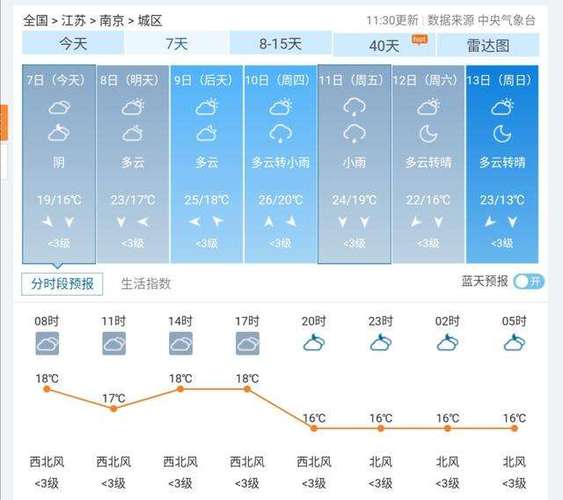 江苏南京天气情况,江苏南京的天气状况-第7张图片-文史 江苏南京天气情况,江苏南京的天气状况-第7张图片-文史