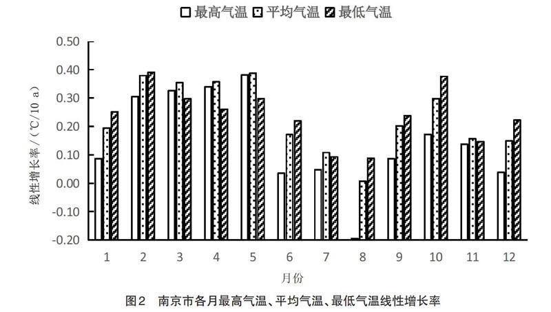 江苏南京天气情况,江苏南京的天气状况-第8张图片-文史 江苏南京天气情况,江苏南京的天气状况-第8张图片-文史
