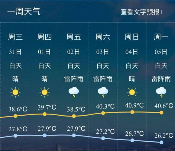 东阳天气实时预报(东阳天气实时预报查询)-第2张图片-文史 东阳天气实时预报(东阳天气实时预报查询)-第2张图片-文史
