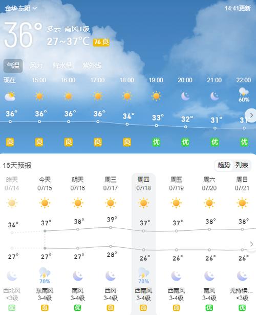 东阳天气实时预报(东阳天气实时预报查询)-第3张图片-文史 东阳天气实时预报(东阳天气实时预报查询)-第3张图片-文史