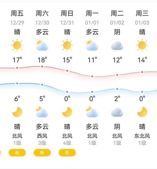 东阳天气实时预报(东阳天气实时预报查询)-第4张图片-文史 东阳天气实时预报(东阳天气实时预报查询)-第4张图片-文史