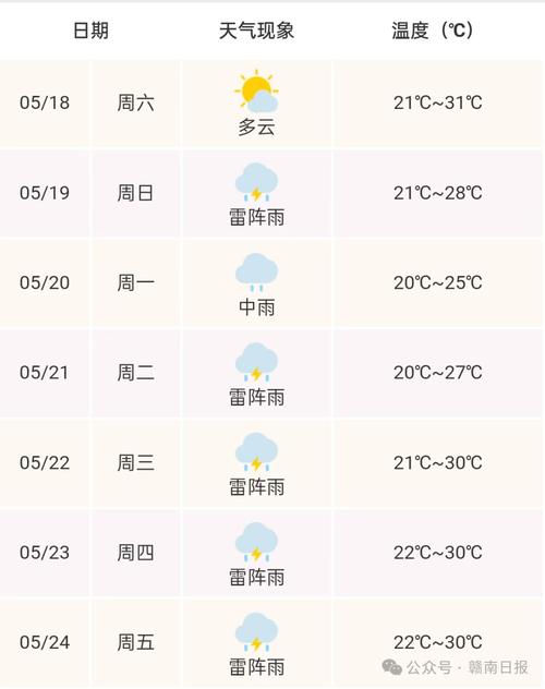 赣州未来十天天气,赣州未来十天天气预报详情-第1张图片-文史 赣州未来十天天气,赣州未来十天天气预报详情-第1张图片-文史