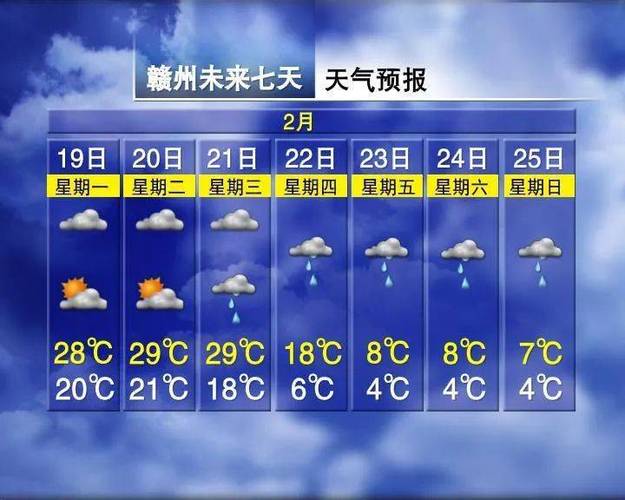 赣州未来十天天气,赣州未来十天天气预报详情-第2张图片-文史 赣州未来十天天气,赣州未来十天天气预报详情-第2张图片-文史