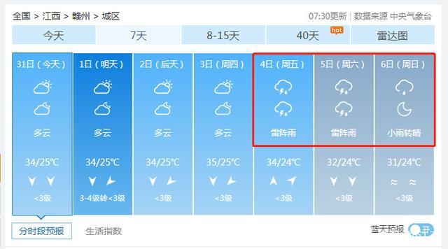 赣州未来十天天气,赣州未来十天天气预报详情-第4张图片-文史 赣州未来十天天气,赣州未来十天天气预报详情-第4张图片-文史