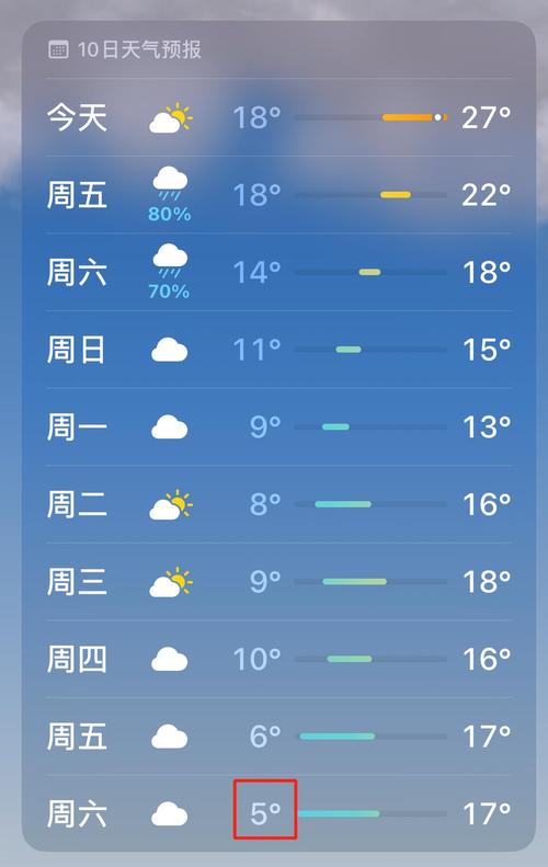 赣州未来十天天气,赣州未来十天天气预报详情-第6张图片-文史 赣州未来十天天气,赣州未来十天天气预报详情-第6张图片-文史