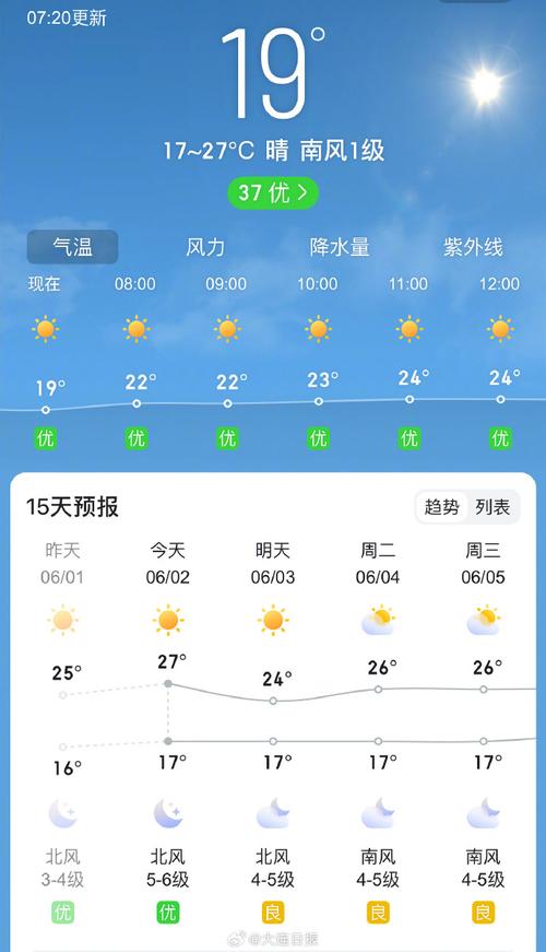 汝城天气预报24(汝城天气预报2月10日)-第5张图片-文史 汝城天气预报24(汝城天气预报2月10日)-第5张图片-文史