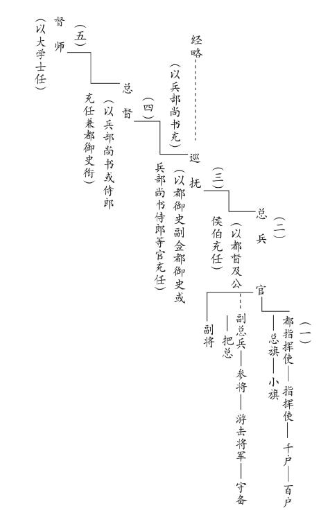 明代卫所制有什么缺点（明代卫所制度衰落的原因）