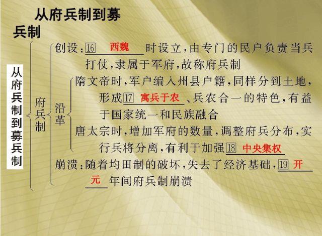 明代卫所制有什么缺点(明代卫所制度衰落的原因)-第3张图片-文史 明代卫所制有什么缺点(明代卫所制度衰落的原因)-第3张图片-文史