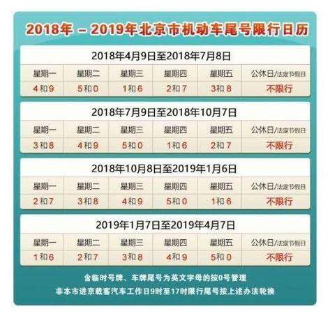 4月3号限号多少(4月3日限号)-第4张图片-文史 4月3号限号多少(4月3日限号)-第4张图片-文史
