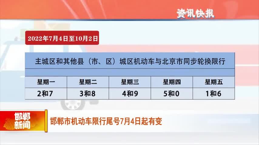 邯郸今天限号查询,邯郸今天限号查询最新消息-第7张图片-文史 邯郸今天限号查询,邯郸今天限号查询最新消息-第7张图片-文史