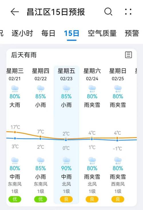 景德镇天气预报4天,景德镇天气预报一周7天10天15天一