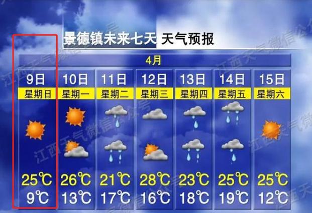 景德镇天气预报4天,景德镇天气预报一周7天10天15天一-第2张图片-文史 景德镇天气预报4天,景德镇天气预报一周7天10天15天一-第2张图片-文史