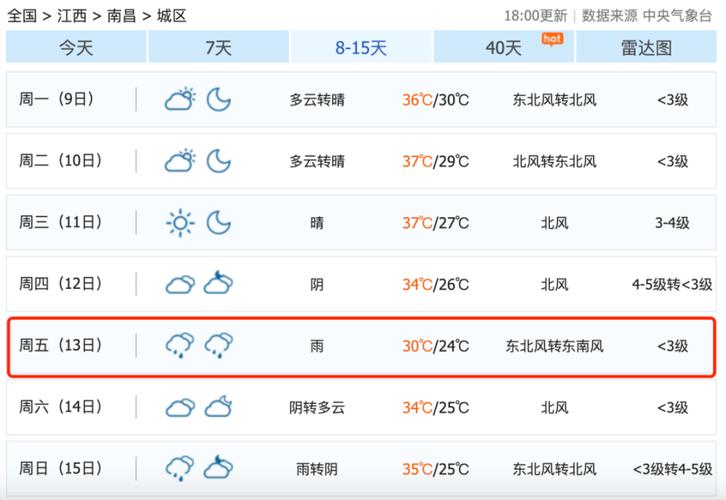 景德镇天气预报4天,景德镇天气预报一周7天10天15天一-第3张图片-文史 景德镇天气预报4天,景德镇天气预报一周7天10天15天一-第3张图片-文史