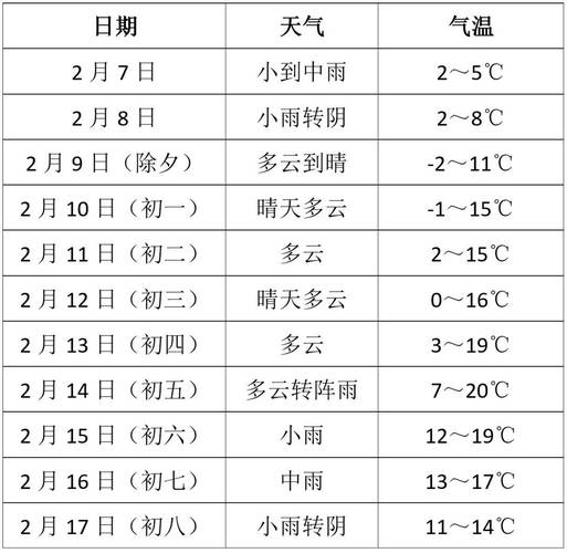 景德镇天气预报4天,景德镇天气预报一周7天10天15天一-第4张图片-文史 景德镇天气预报4天,景德镇天气预报一周7天10天15天一-第4张图片-文史