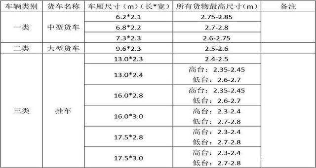 载重量是什么意思,载重量是什么意思?-第1张图片-文史 载重量是什么意思,载重量是什么意思?-第1张图片-文史